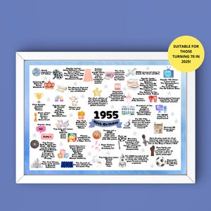 Cadeau 70e verjaardag | Digitale posterdownload 1955 | Mijlpaal verjaardagsafdruk | 70e feestdecoratie | Geboren in 1955 | Afdrukbaar lastminutecadeau