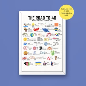 40th Birthday Gift | Road to 40 Gift | 40 Milestone Gift | 40 Memory Lane Gift | Last Minute Gift | Printable 40 Gift | 40th Party Decor