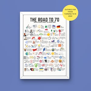 70th Birthday Gift: World Events Milestone Poster - 1956 (Digital Download)