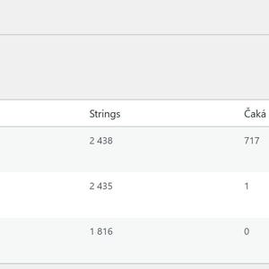 May include: A screenshot of a web page titled "Ultimate Member." The page shows a table detailing language translation progress for Czech, Slovak, and Swedish, with progress bars and file details.