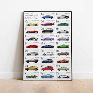 Alphabet Poster mit Autos, Kinderzimmer ABC Print, Homeschool für Kinder und Babys mit 26 Fahrzeugen, die die Buchstaben von A bis Z abdecken (ungerahmt)