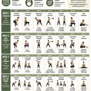 Può includere: Un programma di allenamento con kettlebell di 30 giorni per principianti che mostra una griglia di esercizi giornalieri, requisiti dell'attrezzatura e pesi suggeriti di 8-16 kg e 12-24 kg. L'infografica include una libreria di esercizi e consigli.