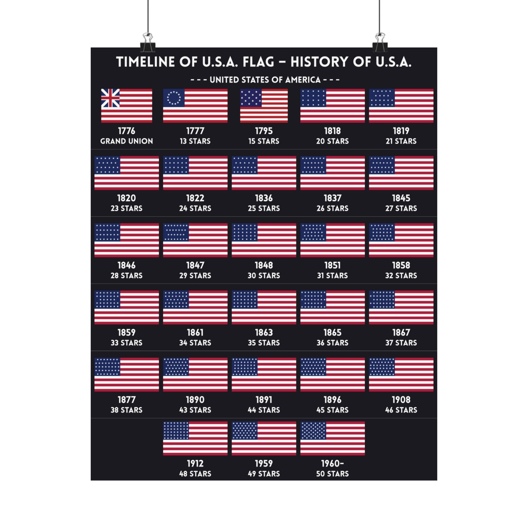 Timeline Of The Flag – British Flags History – LTJOV