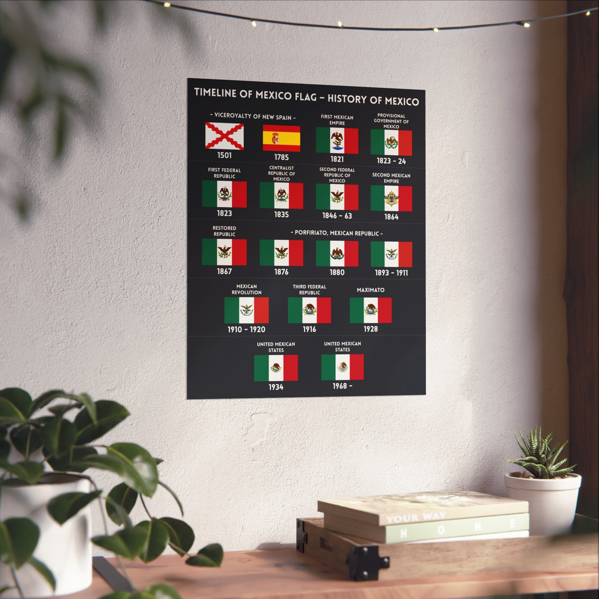Timeline of Mexico Flag History of Mexico - Etsy UK