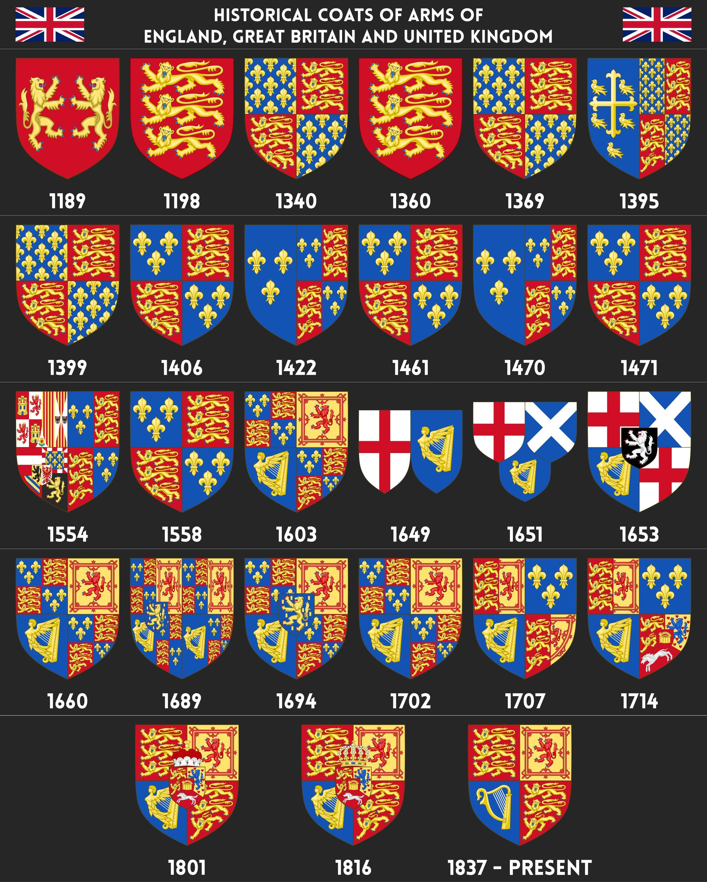 History Of England And United Kingdom Historical Coats Of Arms Of 