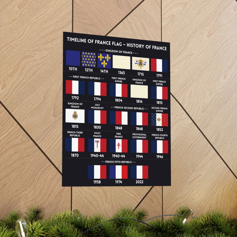 Timeline Of France Flag History Of France Etsy