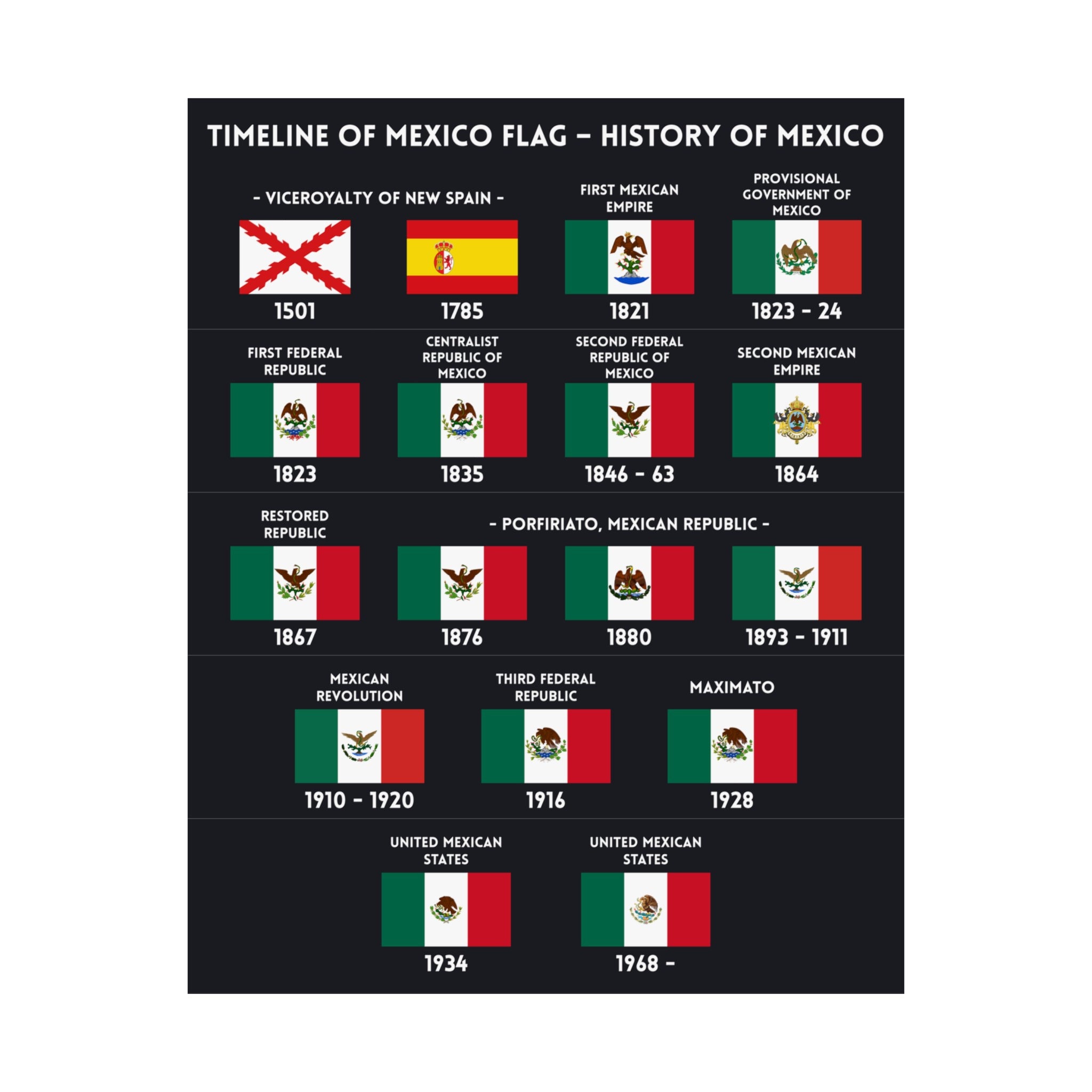Timeline of Mexico Flag History of Mexico - Etsy UK