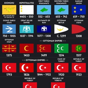 Timeline of Turkiye and Iran Flag - Sultans of the Ottoman Empire - 16 Great Turkic Empires