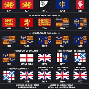 History of England and United Kingdom - Historical Coats of Arms of England and Great Britain - English & British Kings and Queens