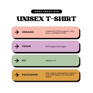 May include: Graphic with the text "MORE ABOUT OUR UNISEX T-SHIRT". Details include: organic, made with 100% organic cotton; vegan, PETA approved; fit, medium; and packaging, plastic-free recycled paper.