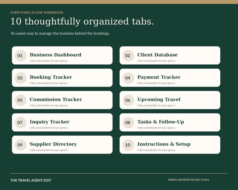 Travel Agent Client Tracker Spreadsheet | Booking & Commission Tracker ...