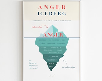 DEPRESSION ICEBERG Wall Art Printable | Classroom Poster | Mental ...
