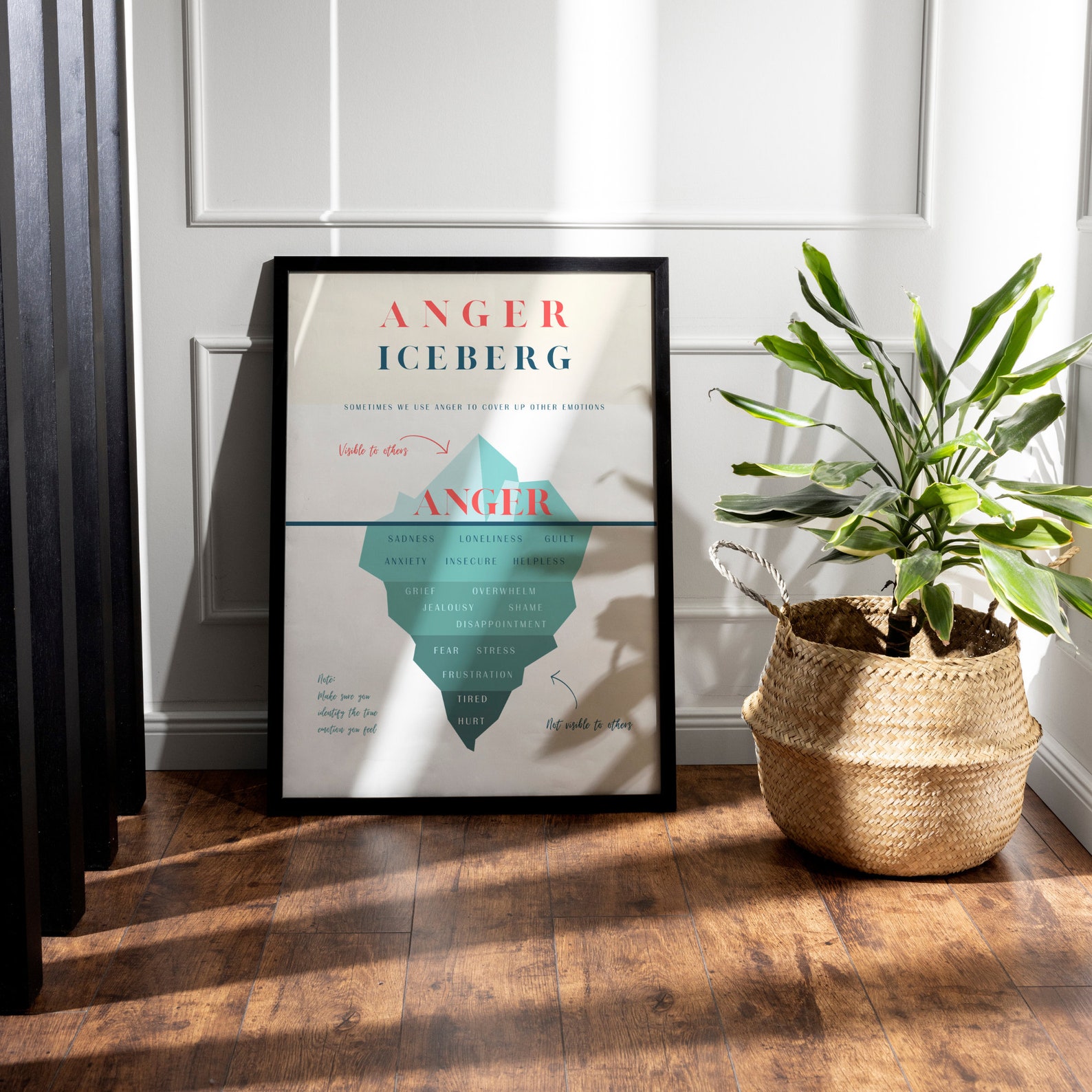 Anger Iceberg Poster | Threapy Office Decor Counseling Poster | Anger ...