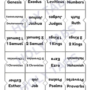 Peut inclure: Un tableau noir et blanc avec les noms des livres de la Bible dans une grille. Les livres sont listés dans l'ordre de la Genèse à l'Apocalypse.