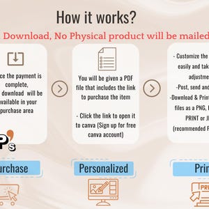 K&ouml;nnte beinhalten: Eine Infografik zum digitalen Download, die einen dreistufigen Prozess zum Anpassen und Drucken einer Vorlage zeigt. Die Schritte sind Kauf, Personalisierung und Druck. Die Infografik enth&auml;lt Symbole f&uuml;r jeden Schritt, wie z. B. einen Einkaufswagen, einen Computerbildschirm mit einem Stift und einen Drucker.