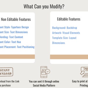 May include: A graphic showing the editable and non-editable features of a digital template. The editable features include background, artwork, template size, and dimensions. The non-editable features include font style, font size, wording, font color, and font placement. The graphic also shows three icons representing the different ways to use the template: instant download, online sharing, and printing.