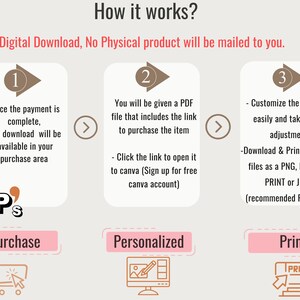 May include: A three-step guide to purchasing, personalizing, and printing a digital download. The steps are illustrated with icons and text. Step 1: Purchase. Step 2: Personalized. Step 3: Print.