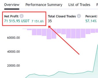 Bitcoin Trading Bot 2026 | AI-Crypto-Gewinne