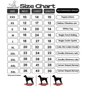 May include: A black and white Waggy Fits size chart for pet clothing. The table lists sizes from XXS to 5XL with corresponding neck, chest, and length measurements in inches. It includes a column for recommended breeds and diagrams showing how to measure.