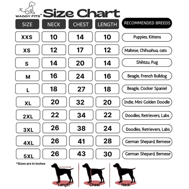 May include: A black and white Waggy Fits size chart for pet clothing. The table lists sizes from XXS to 5XL with corresponding neck, chest, and length measurements in inches. It includes a column for recommended breeds and diagrams showing how to measure.
