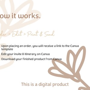 May include: How it works: Order, Edit, Print & Send.  A digital product with instructions on how to use Canva to create an invitation and itinerary.  The text says: Upon placing an order, you will receive a link to the Canva template. Edit your invite & itinerary on Canva. Download your finished product from Canva. This is a digital product.
