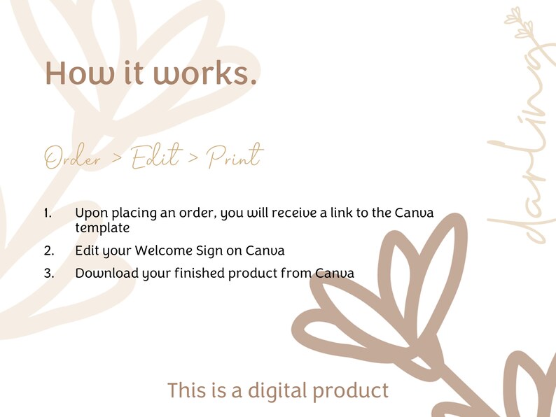 May include: A digital product graphic with text that reads "How it works." The steps are "Order > Edit > Print." Instructions include receiving a Canva link, editing a welcome sign, and downloading the finished product. Floral design elements are present.