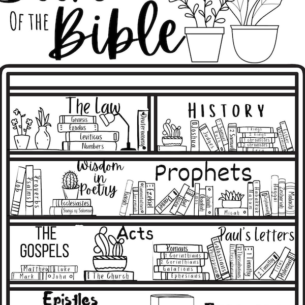 Books of the Bible