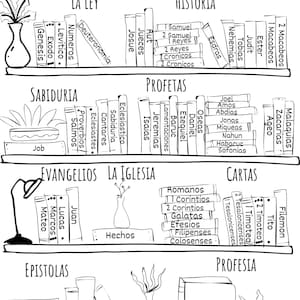 以下が含まれることがあります： 聖書の異なるセクションを表す本が置かれた本棚の白黒イラスト。本には、創世記、出エジプト記、レビ記、民数記、申命記、ヨシュア記、士師記、ルツ記、サムエル記上、サムエル記下、列王記上、列王記下、歴代誌上、歴代誌下、エズラ記、ネヘミヤ記、エステル記、ヨブ記、詩篇、箴言、伝道者の書、雅歌、イザヤ書、エレミヤ書、哀歌、エゼキエル書、ダニエル書、ホセア書、ヨエル書、アモス書、オバデヤ書、ヨナ書、ミカ書、ナホム書、ハバクク書、ゼファニヤ書、アゲ書、ゼカリヤ書、マラキ書、マタイによる福音書、マルコによる福音書、ルカによる福音書、ヨハネによる福音書、使徒の働き、ローマ人への手紙、コリント人への手紙第一、コリント人への手紙第二、ガラテヤ人への手紙、エフェソ人への手紙、フィリピ人への手紙、コロサイ人への手紙、テサロニケ人への手紙第一、テサロニケ人への手紙第二、テモテへの手紙第一、テモテへの手紙第二、テトスへの手紙、ピレモンへの手紙、ヘブライ人への手紙、ヤコブの手紙、ペトロの手紙第一、ペトロの手紙第二、ヨハネの手紙第一、ヨハネの手紙第二、ヨハネの手紙第三、ユダの手紙、ヨハネの黙示録などの聖書の書の名称が書かれています。