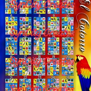 Loteriabord El Cotorro | 25 cijfers | Volle kaarten | Als eerste gevuld | Direct downloaden