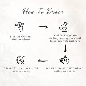 K&ouml;nnte beinhalten: Eine illustrierte Anleitung mit dem Titel &bdquo;How To Order&ldquo; mit vier Schritten. Die Schritte umfassen die Auswahl von Optionen, das Senden eines Fotos per Etsy-Nachricht oder E-Mail, das Anfordern von &Uuml;berarbeitungen und den Erhalt eines Portr&auml;ts innerhalb von 24 Stunden. Die E-Mail-Adresse lautet bubulineart@gmail.com.