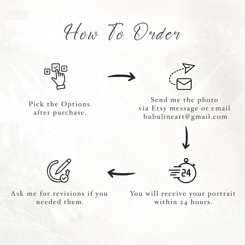 K&ouml;nnte beinhalten: Eine illustrierte Anleitung mit dem Titel &bdquo;How To Order&ldquo; mit vier Schritten. Die Schritte umfassen die Auswahl von Optionen, das Senden eines Fotos per Etsy-Nachricht oder E-Mail, das Anfordern von &Uuml;berarbeitungen und den Erhalt eines Portr&auml;ts innerhalb von 24 Stunden. Die E-Mail-Adresse lautet bubulineart@gmail.com.