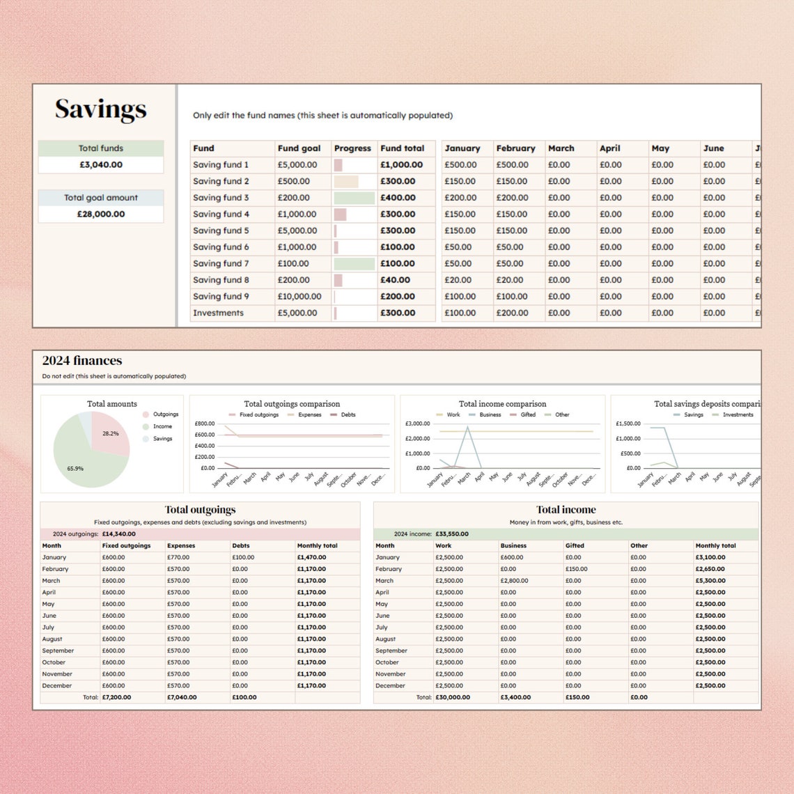 Monthly Budget Planner and Savings Tracker Bundle Budget - Etsy