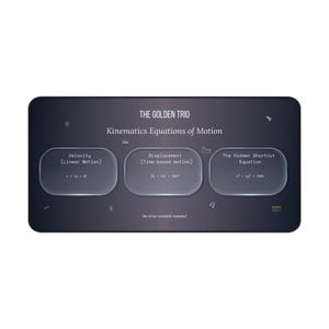 Op de afbeelding: Een donkerblauwe afbeelding met de tekst "THE GOLDEN TRIO" en "Kinematics Equations of Motion". Het bevat drie afgeronde rechthoeken met vergelijkingen voor snelheid, verplaatsing en de Hidden Shortcut Equation.
