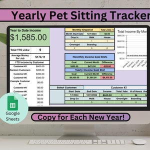 May include: A computer screen displaying a spreadsheet for tracking pet sitting income. The spreadsheet includes sections for year-to-date income, total jobs, average money per job, YTD income by customer, monthly snapshot, monthly income goal stats, and yearly income goal stats. The spreadsheet also includes a graph showing total income by month. The text "Yearly Pet Sitting Tracker" is displayed at the top of the spreadsheet. The text "Copy for Each New Year!" is displayed at the bottom of the spreadsheet.