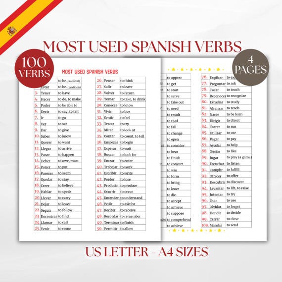 Most Used Spanish Verbs, Learn Spanish Essential Verbs Vocabulary, Everyday Spanish Phrases for Beginners, Bilingual Learning Cheat Sheet