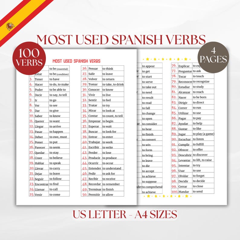 Most Used Spanish Verbs, Learn Spanish Essential Verbs Vocabulary, Everyday Spanish Phrases for Beginners, Bilingual Learning Cheat Sheet image 1
