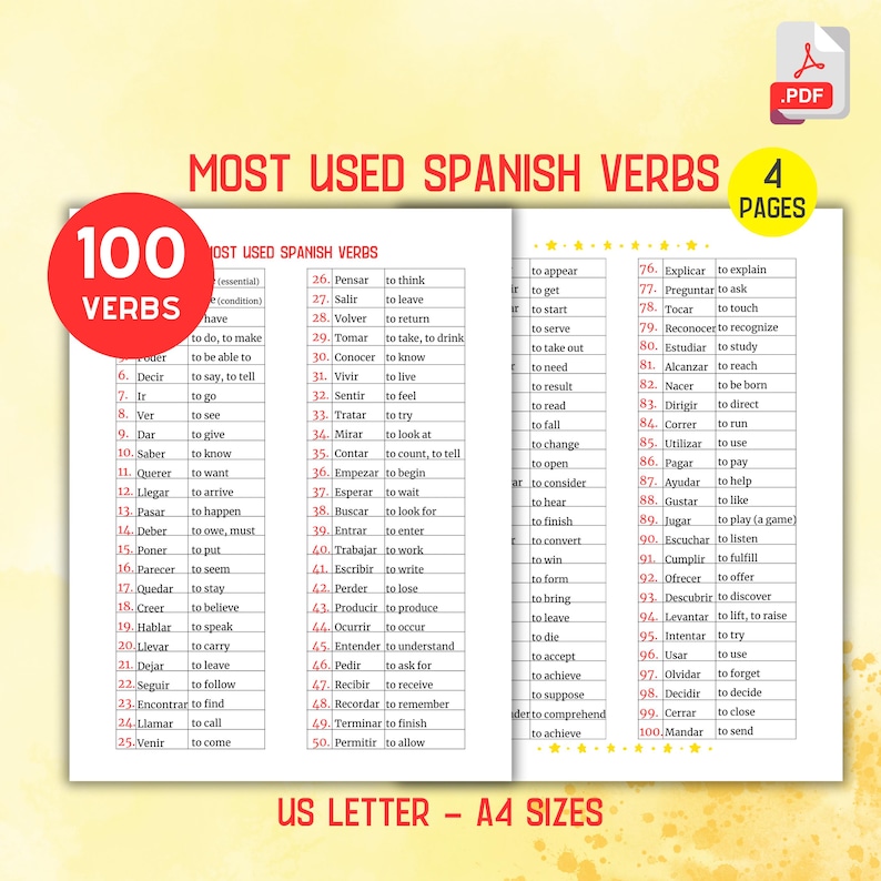 May include: A printable chart listing the 100 most used Spanish verbs in alphabetical order. Each verb is listed with its infinitive form and English translation. The chart is divided into two columns, with the Spanish verb on the left and the English translation on the right. The chart is titled "Most Used Spanish Verbs".