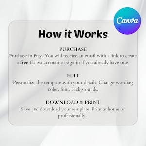 Puede incluir: Gr&aacute;fico digital con el texto "How it Works" e instrucciones para comprar, editar y descargar una plantilla. El logotipo de Canva est&aacute; en la esquina superior derecha. El fondo es blanco.