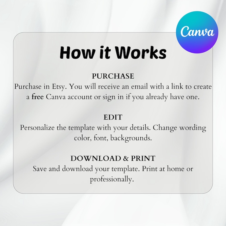 Puede incluir: Gr&aacute;fico digital con el texto "How it Works" e instrucciones para comprar, editar y descargar una plantilla. El logotipo de Canva est&aacute; en la esquina superior derecha. El fondo es blanco.