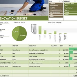 Renovation Budget Planner Estimating Template for Home Improvement