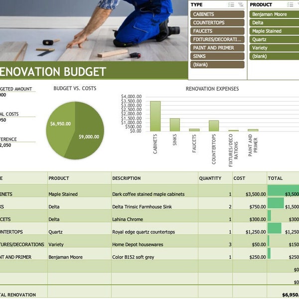 Renovation Budget Planner, Estimating template for home Improvement budget, Reno Budget, Kitchen Renovation, Bathroom Renovation Template