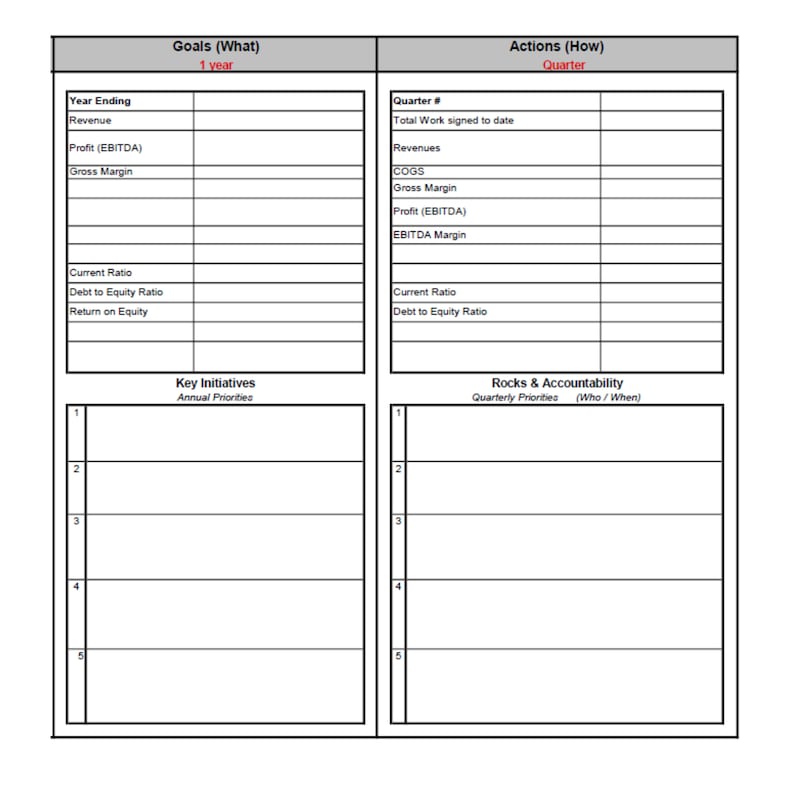 One Page Strategic Plan, Strategic Plan, Business Plan, One Page
