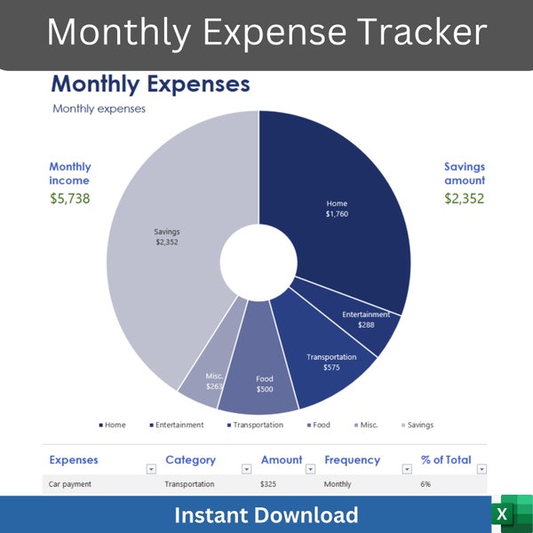 Simple Monthly Expense Budget Pie Chart Wheel, monthly expense categories, visual budgeting, expenses with graphs, easy personal budget