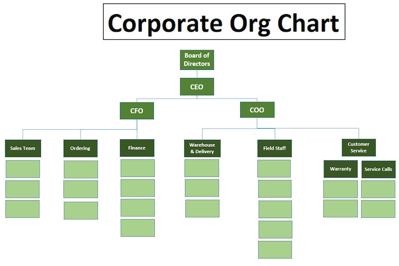 Company Org Chart, Organizational Chart, Business Plan, Business ...
