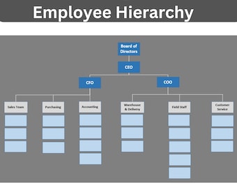 Employee Hierarchy, Company Organization Chart, Business Plan, Business Strategy, Company Org Chart, Employee Structure Excel Template