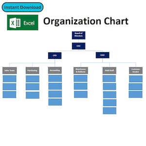 Organigramm, Organigramm, Businessplan, Geschäftsstragie, Unternehmen Organigramm, Unternehmen Organigramm, Unternehmensstruktur