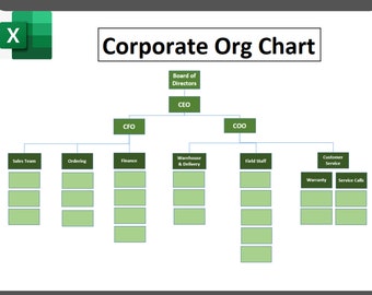 Organigrama de la empresa, organigrama, plan de negocios, estrategia empresarial, plantilla de organización de la empresa, estructura de la empresa, organización corporativa