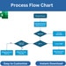 Work Flow Chart, Process Flow Chart, Simple List to Organize Tasks and ...