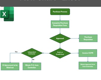 Organigramme de travail, organigramme de processus, liste simple pour organiser les tâches et le flux de travail, organigramme hiérarchique de l'entreprise, organigramme des employés