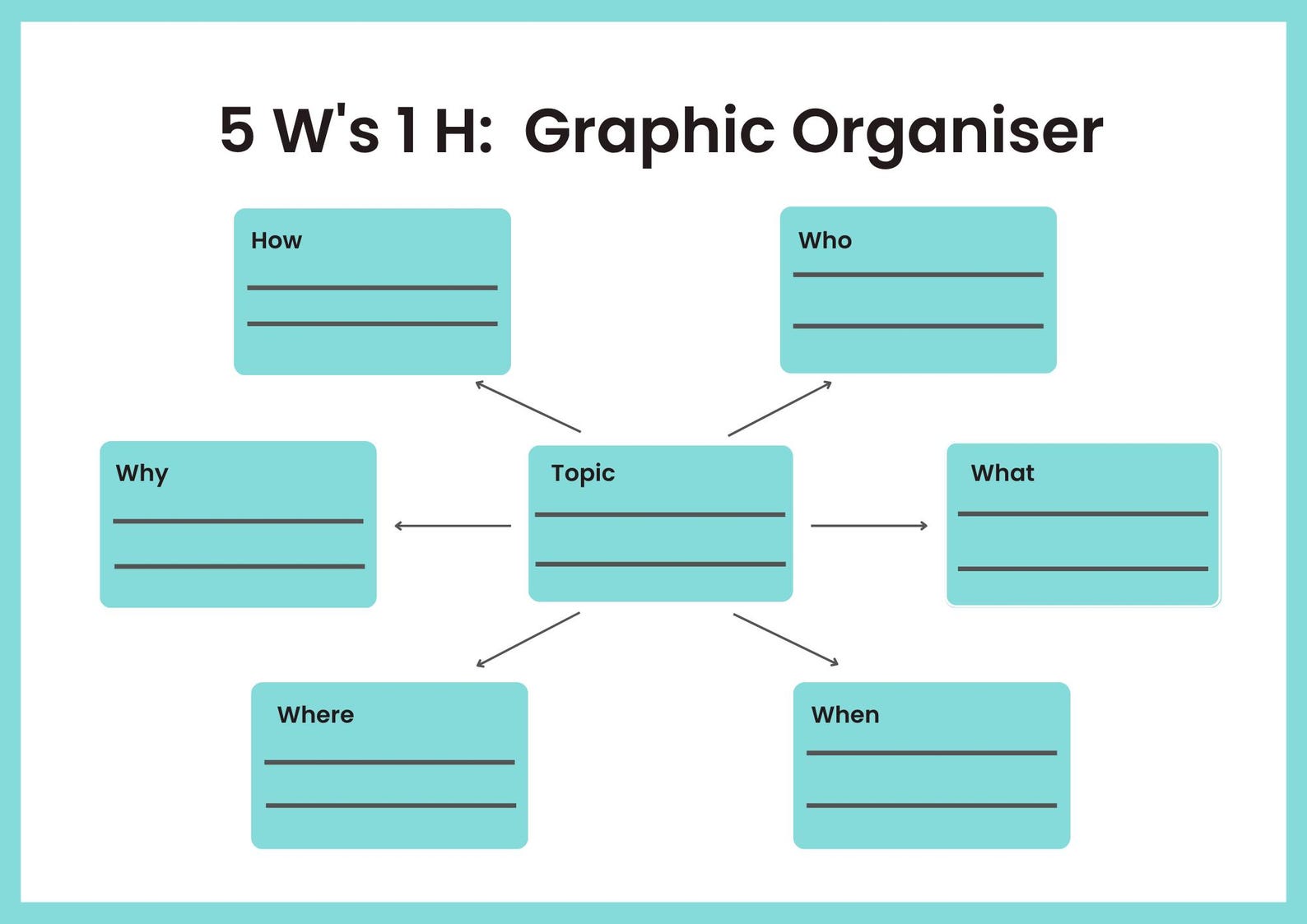 Y Organizer Examples Graphic Organizer EDITABLE Templates | Classroom Management | Classroom ...
